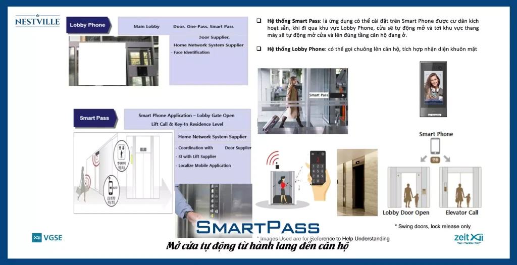 8.ZEIT 9 Smartpass giup cua tu dong mo tu hanh lang len den can ho 1