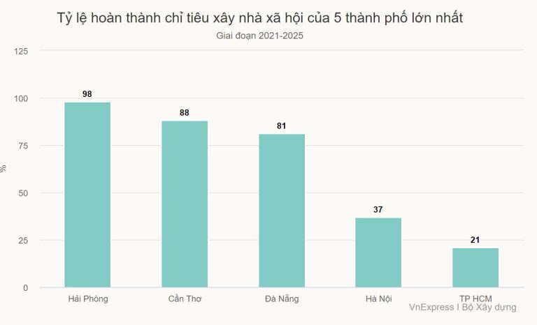 nghien-cuu-goi-tin-dung-moi-tri-gia-30-000-ty-dong-cho-nha-xa-hoi-trong-thang-102